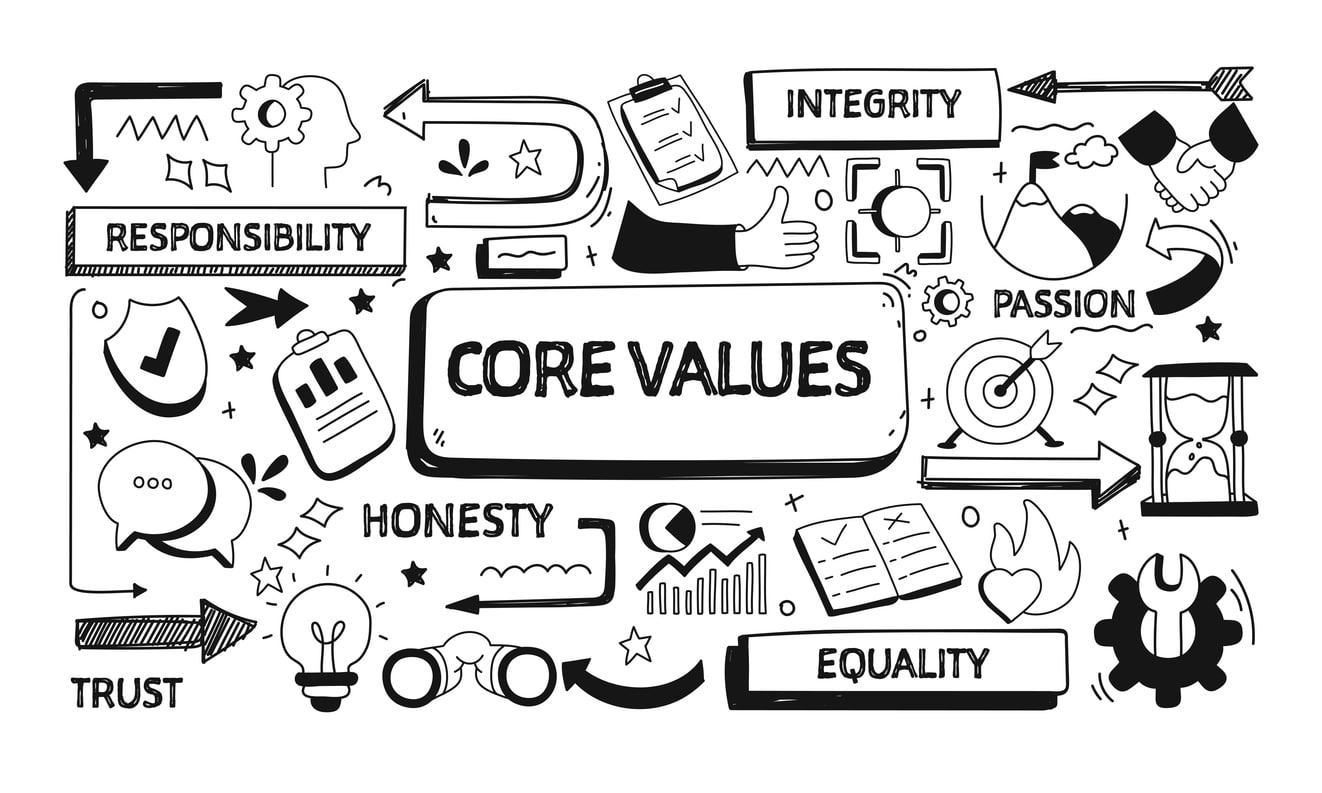 Core Values Related Doodle Illustration. Modern Design Vector Illustration